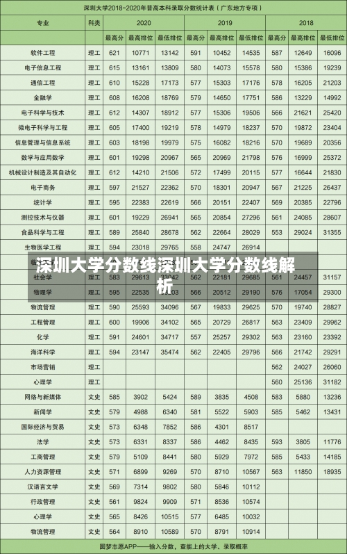 深圳大学分数线深圳大学分数线解析-第1张图片-记录生活每一天