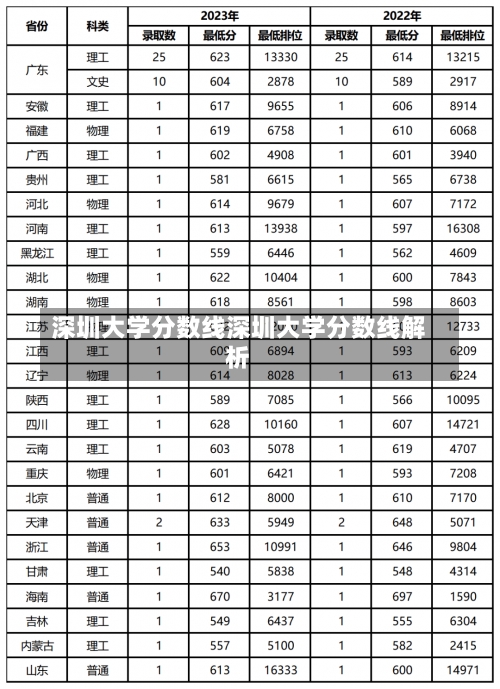 深圳大学分数线深圳大学分数线解析-第2张图片-记录生活每一天