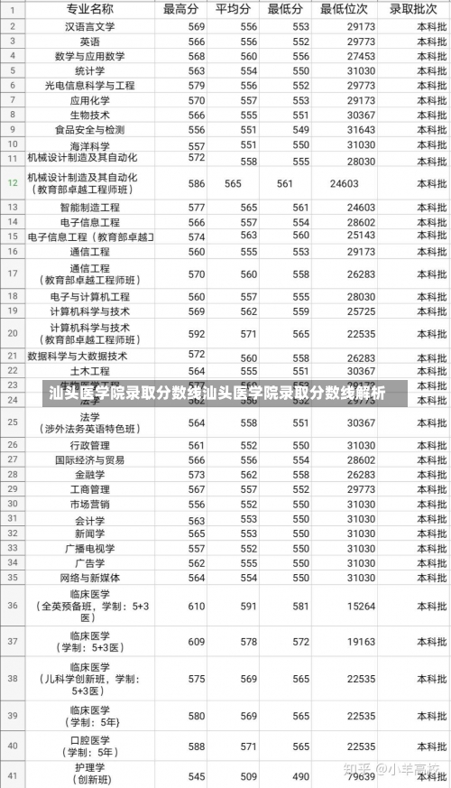 汕头医学院录取分数线汕头医学院录取分数线解析-第1张图片-记录生活每一天