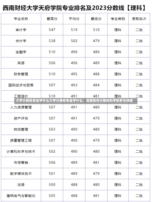 大学计算机专业学什么大学计算机专业学什么，深度探究计算机科学的多元领域-第1张图片-记录生活每一天