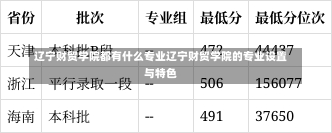 辽宁财贸学院都有什么专业辽宁财贸学院的专业设置与特色-第2张图片-记录生活每一天