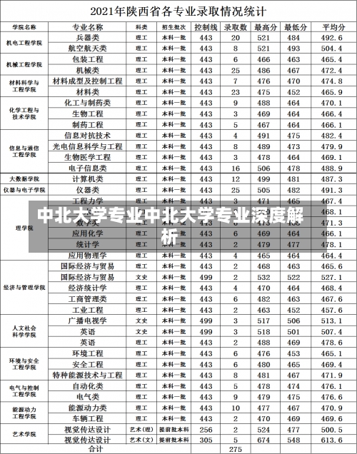 中北大学专业中北大学专业深度解析-第1张图片-记录生活每一天