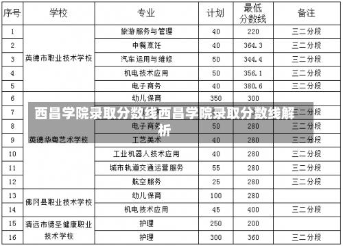 西昌学院录取分数线西昌学院录取分数线解析-第2张图片-记录生活每一天