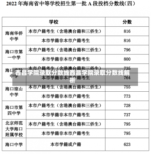 西昌学院录取分数线西昌学院录取分数线解析-第1张图片-记录生活每一天