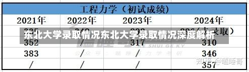 东北大学录取情况东北大学录取情况深度解析-第2张图片-记录生活每一天