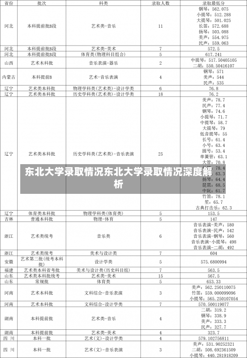 东北大学录取情况东北大学录取情况深度解析-第3张图片-记录生活每一天