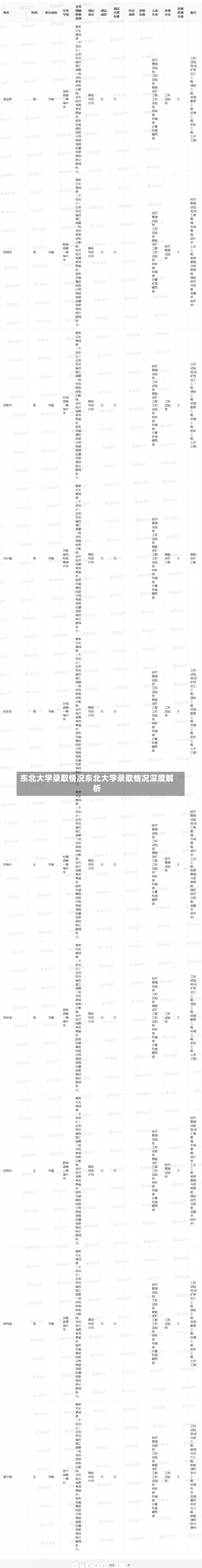 东北大学录取情况东北大学录取情况深度解析-第1张图片-记录生活每一天