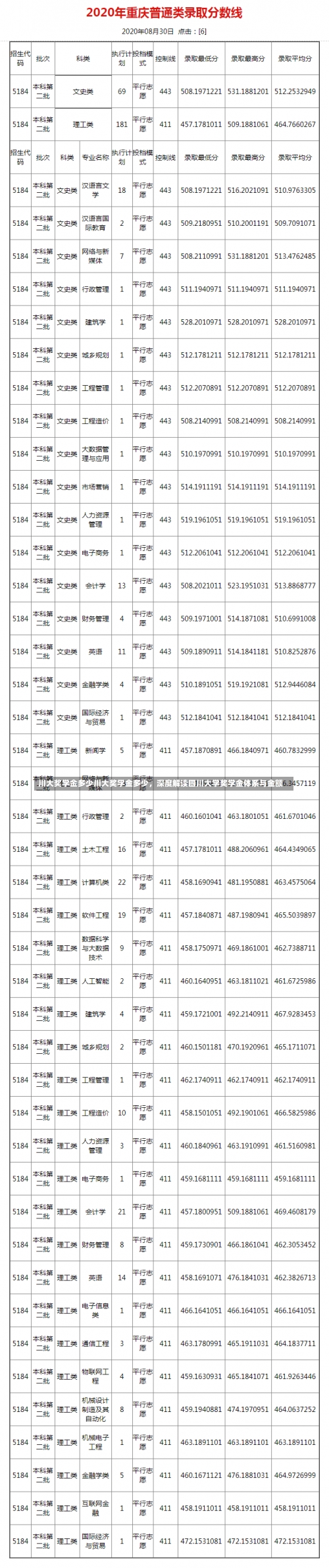 川大奖学金多少川大奖学金多少，深度解读四川大学奖学金体系与金额-第2张图片-记录生活每一天