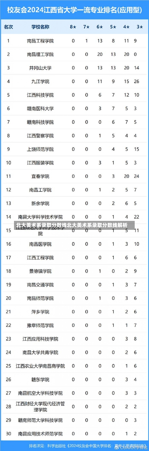 北大美术系录取分数线北大美术系录取分数线解析-第2张图片-记录生活每一天