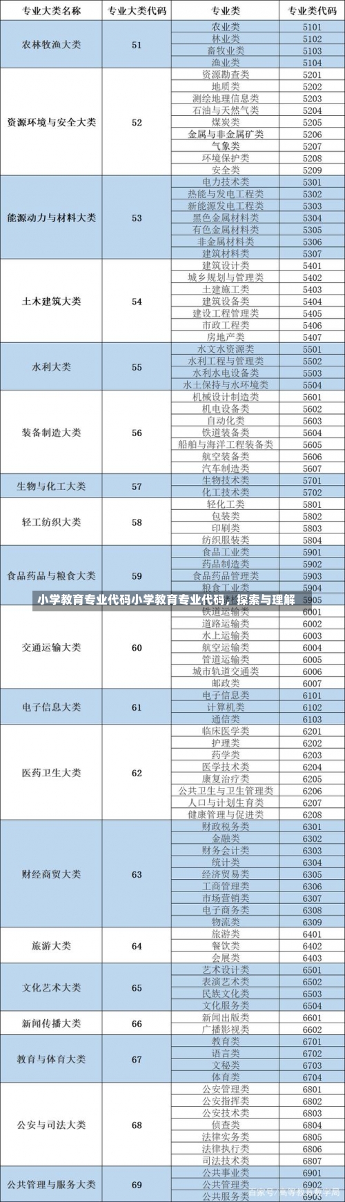 小学教育专业代码小学教育专业代码，探索与理解-第1张图片-记录生活每一天