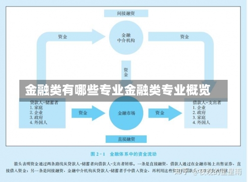 金融类有哪些专业金融类专业概览-第2张图片-记录生活每一天