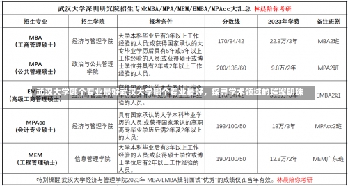 武汉大学哪个专业最好武汉大学哪个专业最好，探寻学术领域的璀璨明珠-第1张图片-记录生活每一天