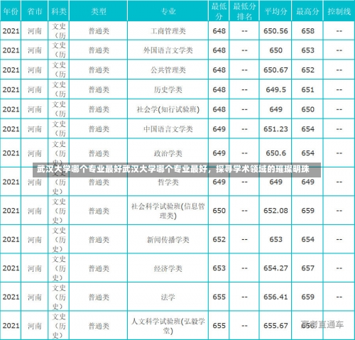 武汉大学哪个专业最好武汉大学哪个专业最好，探寻学术领域的璀璨明珠-第2张图片-记录生活每一天