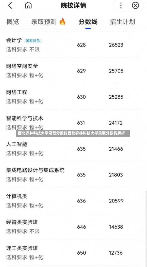 西北农林科技大学录取分数线西北农林科技大学录取分数线解析-第2张图片-记录生活每一天