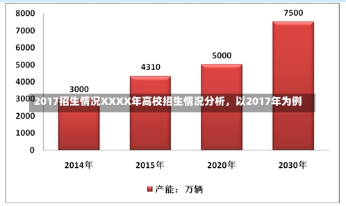 2017招生情况XXXX年高校招生情况分析，以2017年为例-第3张图片-记录生活每一天