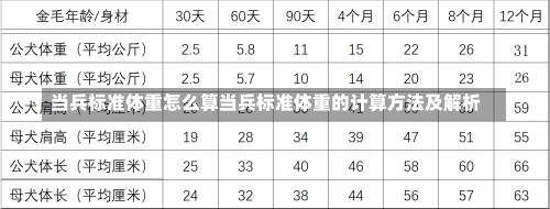 当兵标准体重怎么算当兵标准体重的计算方法及解析-第2张图片-记录生活每一天