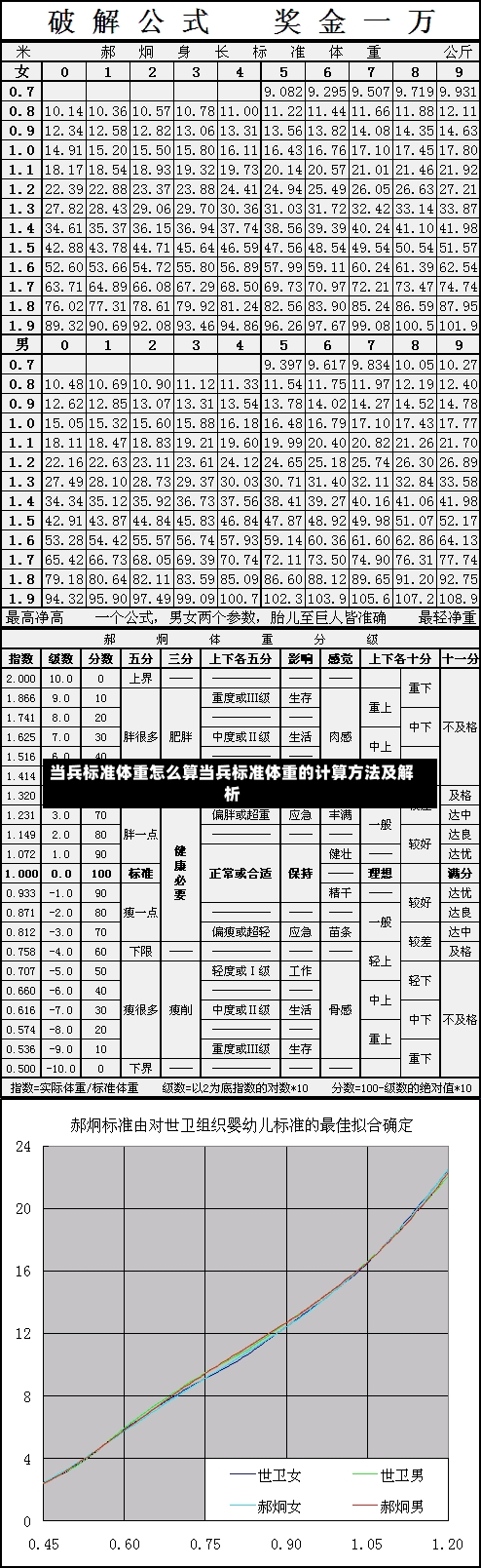 当兵标准体重怎么算当兵标准体重的计算方法及解析-第1张图片-记录生活每一天