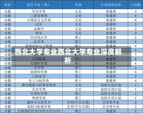 西北大学专业西北大学专业深度解析-第3张图片-记录生活每一天