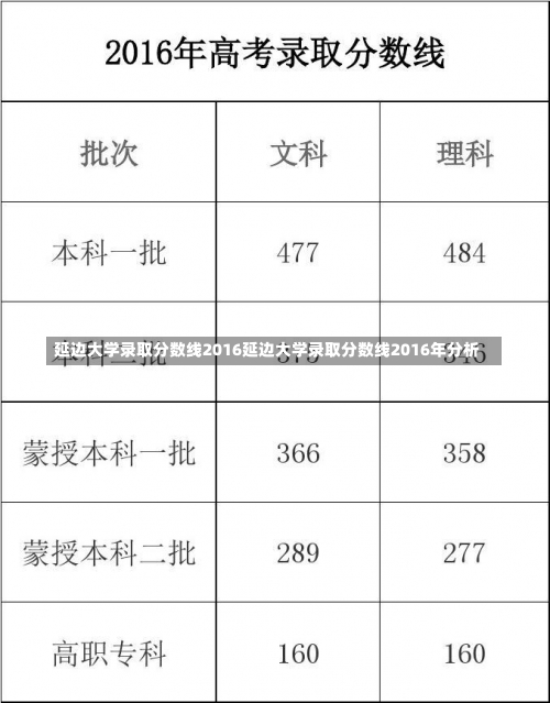 延边大学录取分数线2016延边大学录取分数线2016年分析-第2张图片-记录生活每一天