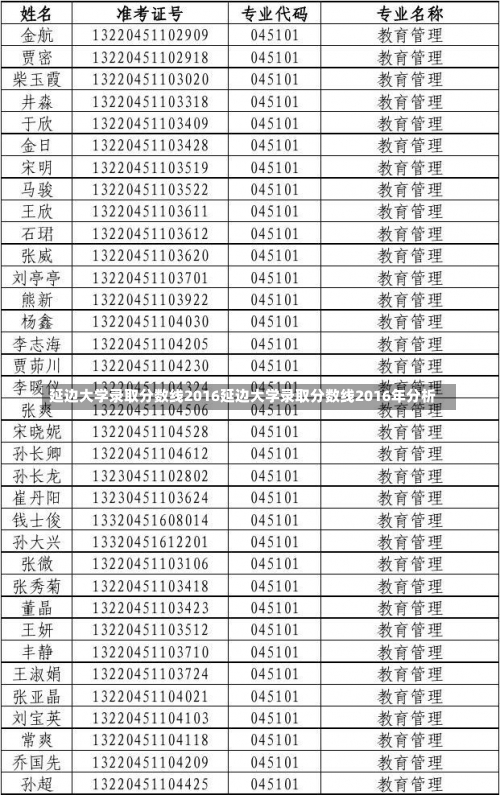 延边大学录取分数线2016延边大学录取分数线2016年分析-第1张图片-记录生活每一天