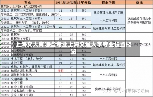 上海交大有哪些专业上海交通大学专业设置概览-第2张图片-记录生活每一天