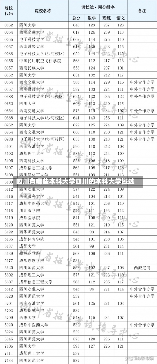 四川有哪些本科大学四川的本科大学概述-第2张图片-记录生活每一天