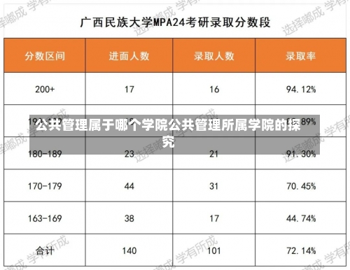 公共管理属于哪个学院公共管理所属学院的探究-第2张图片-记录生活每一天