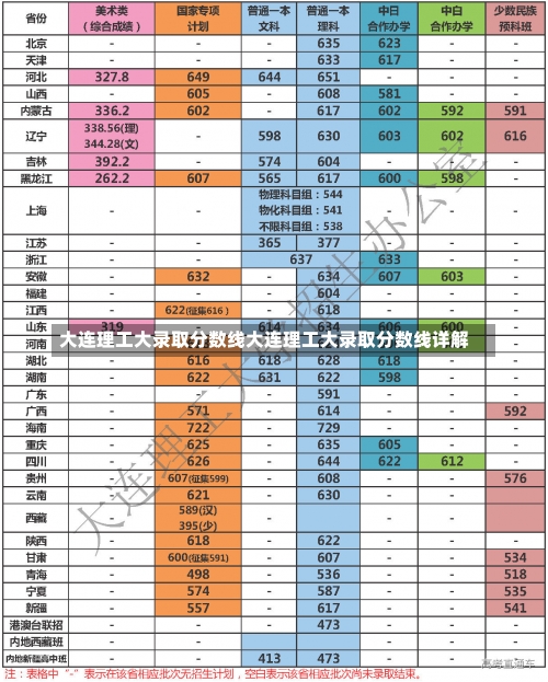 大连理工大录取分数线大连理工大录取分数线详解-第3张图片-记录生活每一天