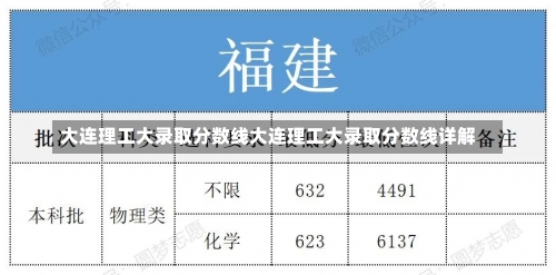 大连理工大录取分数线大连理工大录取分数线详解-第2张图片-记录生活每一天