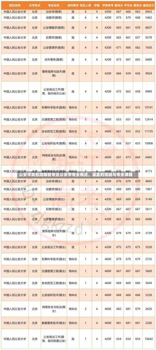 公安学类包括哪些专业公安学专业概述，涵盖的领域与专业课程-第2张图片-记录生活每一天