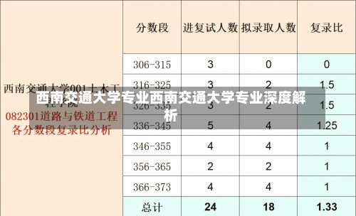 西南交通大学专业西南交通大学专业深度解析-第1张图片-记录生活每一天