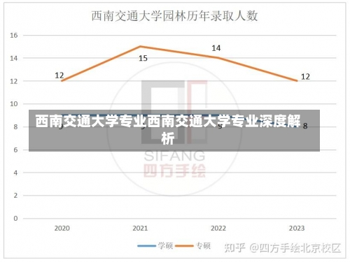 西南交通大学专业西南交通大学专业深度解析-第3张图片-记录生活每一天