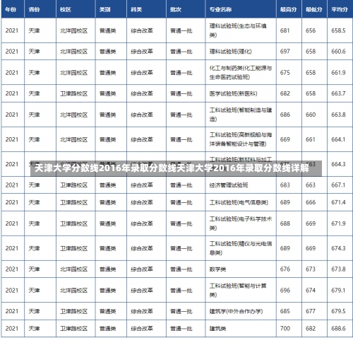 天津大学分数线2016年录取分数线天津大学2016年录取分数线详解-第1张图片-记录生活每一天