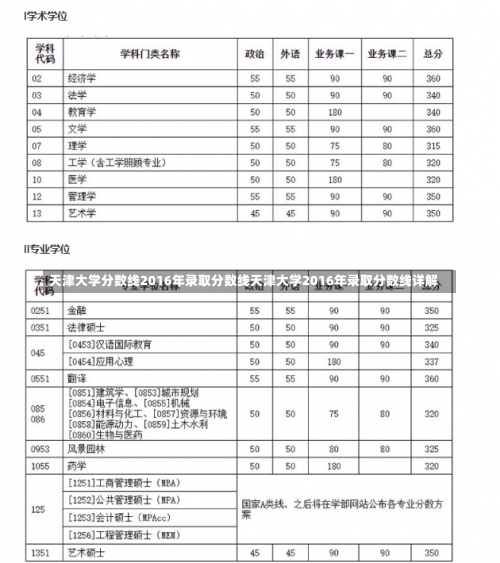 天津大学分数线2016年录取分数线天津大学2016年录取分数线详解-第3张图片-记录生活每一天