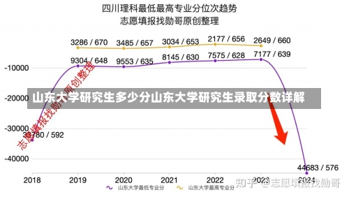 山东大学研究生多少分山东大学研究生录取分数详解-第1张图片-记录生活每一天