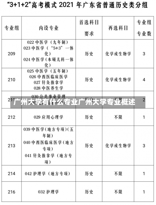 广州大学有什么专业广州大学专业概述-第3张图片-记录生活每一天