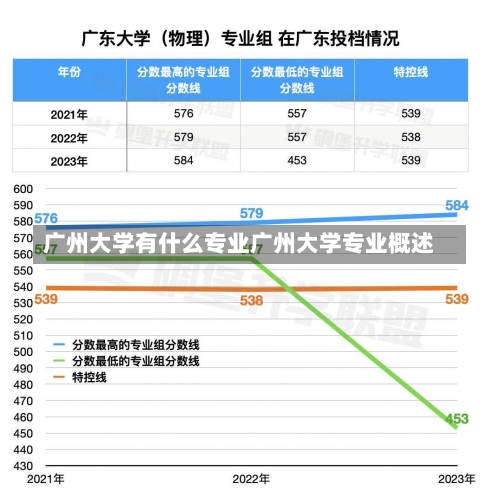 广州大学有什么专业广州大学专业概述-第2张图片-记录生活每一天