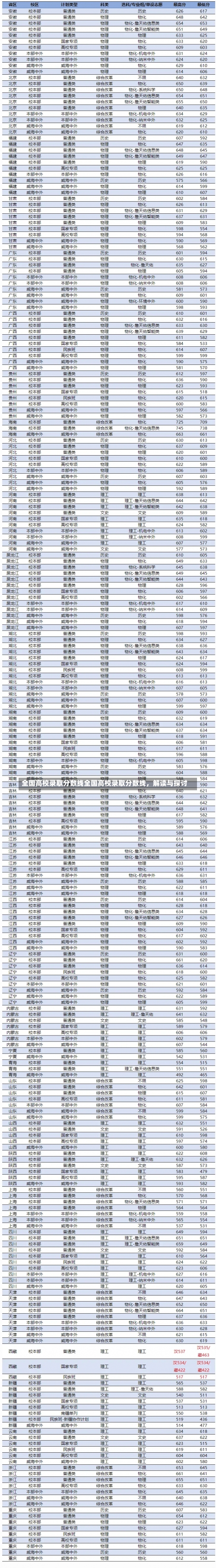 全国高校录取分数线全国高校录取分数线，解读与探讨-第1张图片-记录生活每一天