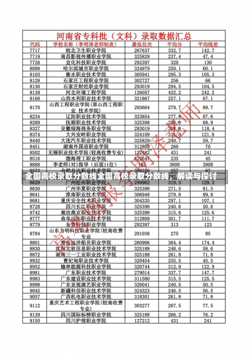 全国高校录取分数线全国高校录取分数线，解读与探讨-第3张图片-记录生活每一天