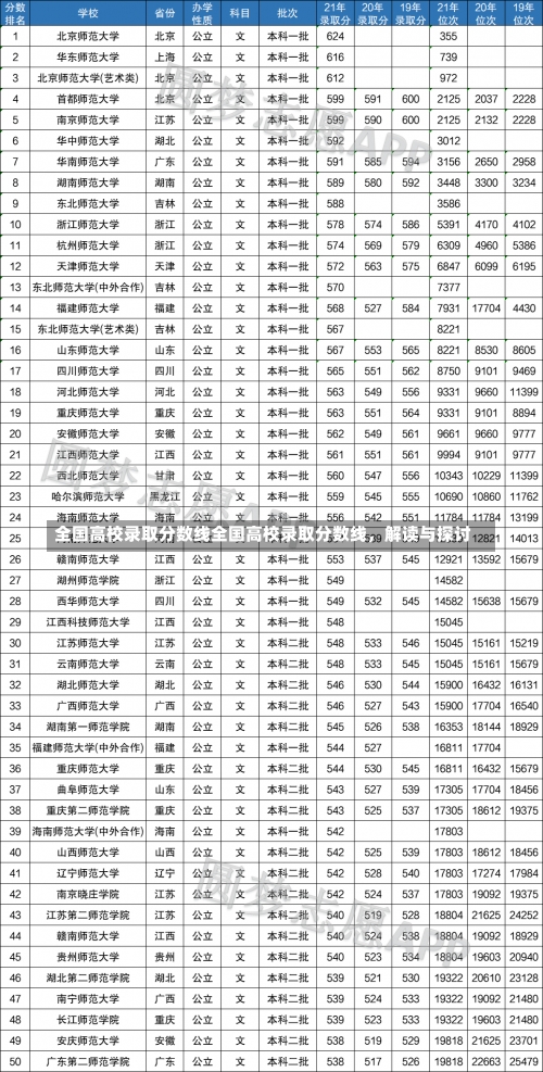 全国高校录取分数线全国高校录取分数线，解读与探讨-第2张图片-记录生活每一天