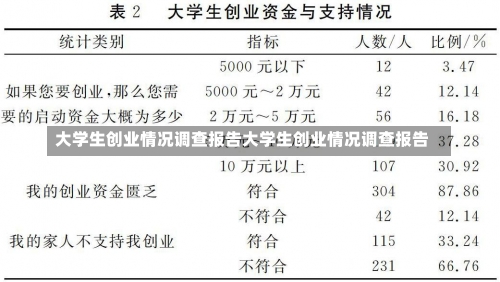 大学生创业情况调查报告大学生创业情况调查报告-第2张图片-记录生活每一天