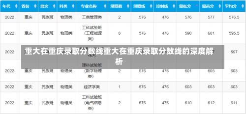 重大在重庆录取分数线重大在重庆录取分数线的深度解析-第1张图片-记录生活每一天