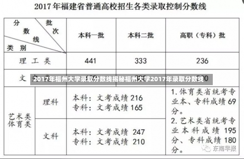 2017年福州大学录取分数线揭秘福州大学2017年录取分数线-第2张图片-记录生活每一天