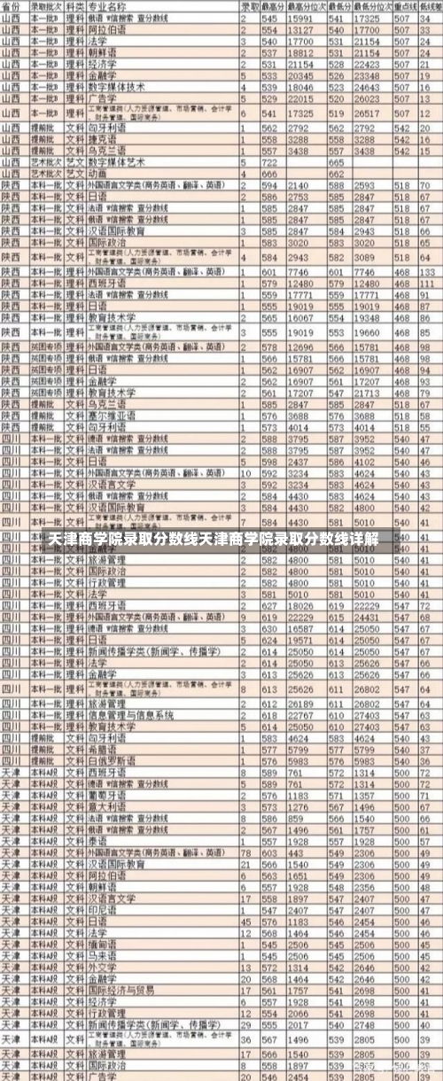 天津商学院录取分数线天津商学院录取分数线详解-第1张图片-记录生活每一天