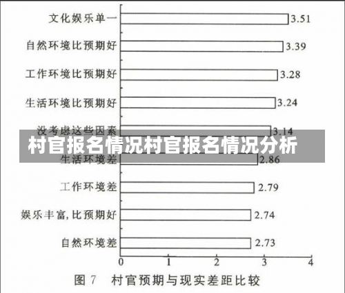 村官报名情况村官报名情况分析-第2张图片-记录生活每一天