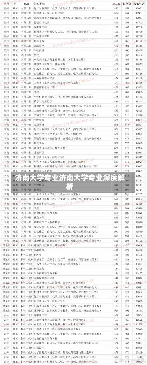 济南大学专业济南大学专业深度解析-第3张图片-记录生活每一天