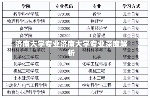 济南大学专业济南大学专业深度解析-第2张图片-记录生活每一天