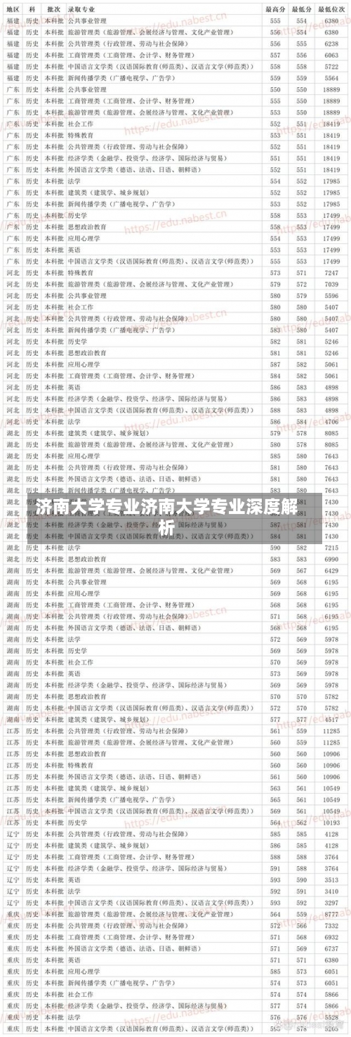 济南大学专业济南大学专业深度解析-第1张图片-记录生活每一天