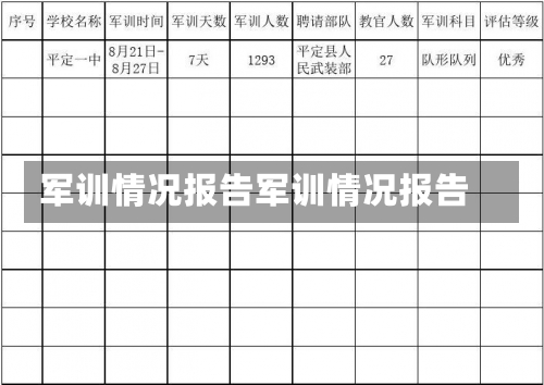 军训情况报告军训情况报告-第2张图片-记录生活每一天