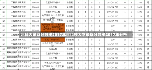 北科大录取分数线2017北京科技大学录取分数线2017年分析-第1张图片-记录生活每一天